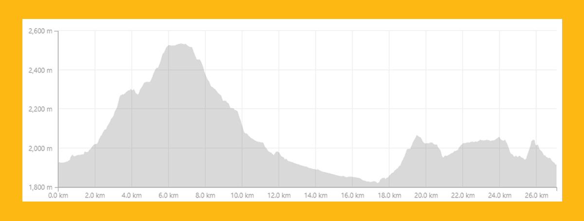 Route Profile - Stage 1