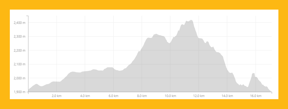 Route Profile - Stage 3